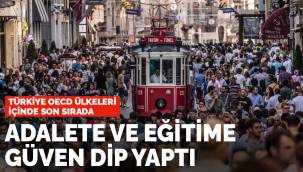 Türkiye OECD ülkeleri içinde son sırada: Adalete ve eğitime güven dip yaptı