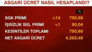 2022 asgari ücret belli oldu