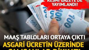 Asgari ücrette vergi istisnası kimleri, nasıl etkileyecek? Maaş tabloları ortaya çıktı