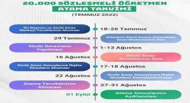 Öğretmen açığı 138 bin ama 20 bin öğretmen atama takvimi yayınlandı