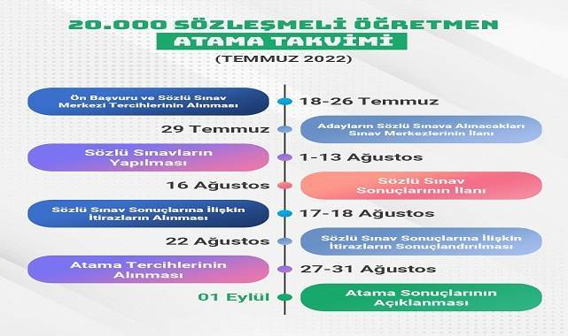 Öğretmen açığı 138 bin ama 20 bin öğretmen atama takvimi yayınlandı