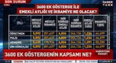 Ek gösterge düzenlemesi yasalaştı