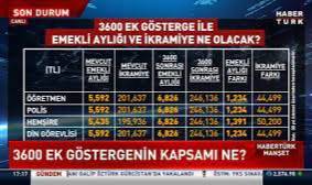 Ek gösterge düzenlemesi yasalaştı