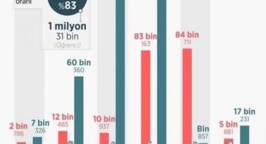 Liyakat Sen'den LGS 2022 Analizi