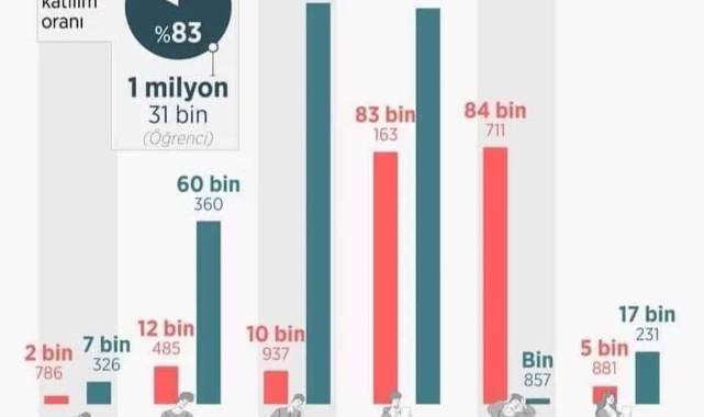 Liyakat Sen'den LGS 2022 Analizi