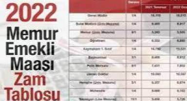 Memur ve emeklilerin maaş artışları belli oldu