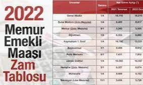 Memur ve emeklilerin maaş artışları belli oldu