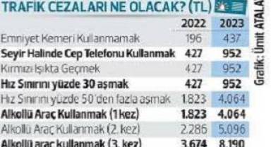 2023’de trafik cezaları cep yakacak!