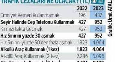 Yeni yılda uygulanacak trafik ceza mikatarları