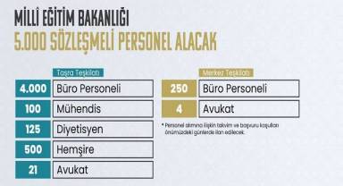 Millî Eğitim Bakanlığı, 5 bin sözleşmeli personel alacak