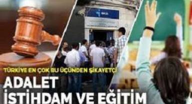 Türkiye en çok bu üçünden şikayetçi: Adalet, istihdam ve eğitim
