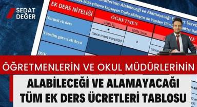 Mevzuat Uzmanı Yazarımız Sedat Değer Bey, Öğretmenlerin ve Okul Müdürlerinin Alabileceği ve Alamayacağı Tüm Ek Ders Ücretleri tabloda gösterdi