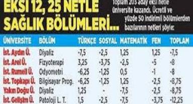 Bu yıl da YKS’de eksi netle üniversiteye yerleştiler