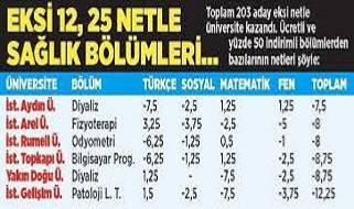 Bu yıl da YKS’de eksi netle üniversiteye yerleştiler