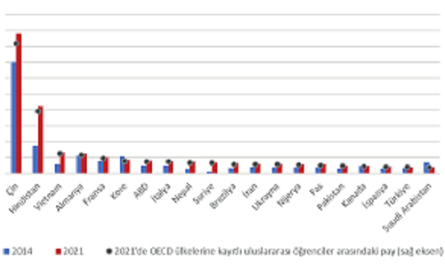 Türkiye'nin beyin göçü haritası açıklandı: Bilişim ve genetik mezunları ilk sırada