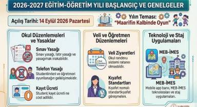 Deneme sınavlarına yasak