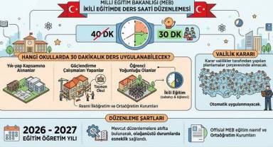 MEB’den İkili Eğitim Yapan Okullara Özel Ders Saati Düzenlemes