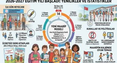 Tatil bitti, ders zili bugün çaldı