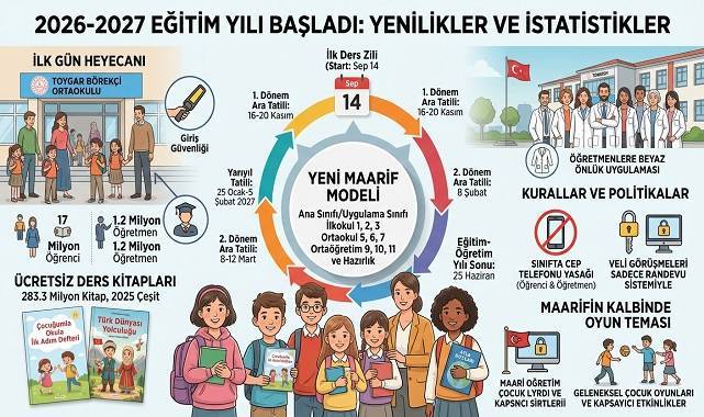 Tatil bitti, ders zili bugün çaldı