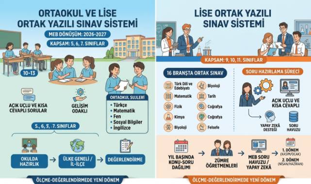 16 Branşta Ortak Sınav Devri: MEB'in Yeni Ölçme ve Değerlendirme Modeli