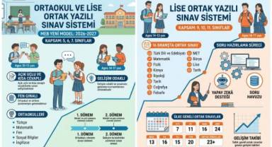 16 Branşta Ortak Sınav Devri: MEB'in Yeni Ölçme ve Değerlendirme Modeli