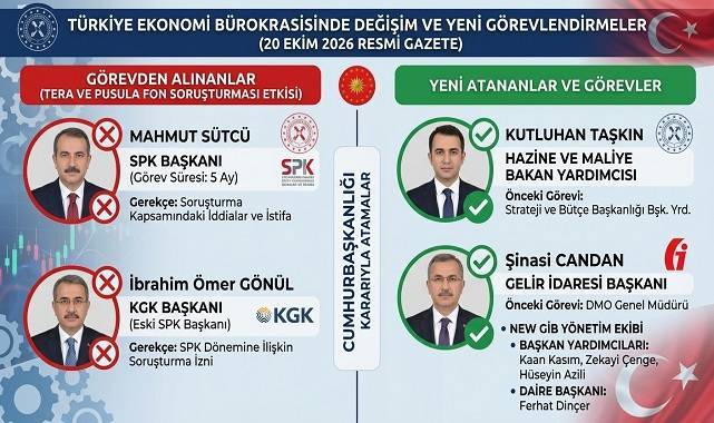 Ekonomi Bürokrasisinde Deprem: SPK ve Bakanlıkta Kapsamlı Atama ve Görevden Almalar