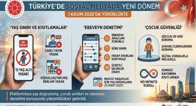 Sosyal Medyada Yeni Dönem: 15 Yaş Altına Kapılar Kapanıyor!
