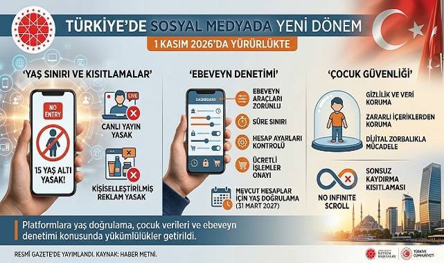 Sosyal Medyada Yeni Dönem: 15 Yaş Altına Kapılar Kapanıyor!