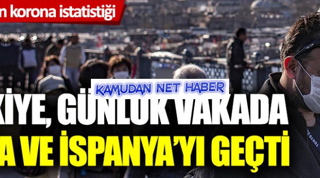 Endişelendiren korona verisi: Türkiye günlük korona virüs vakasında 3. sıraya yükseldi