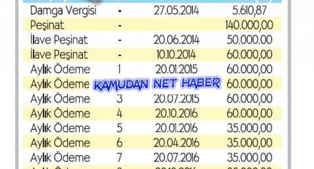 Maaşı 4 bin 500 TL, ödediği taksit 20 bin TL.