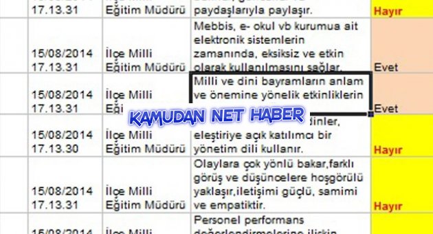 Müdürlere yeniden değerlendirme tartışması