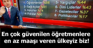 En Çok Güvenilen Öğretmene En Az Aylık Veren Ülkeyiz