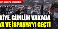 Endişelendiren korona verisi: Türkiye günlük korona virüs vakasında 3. sıraya yükseldi